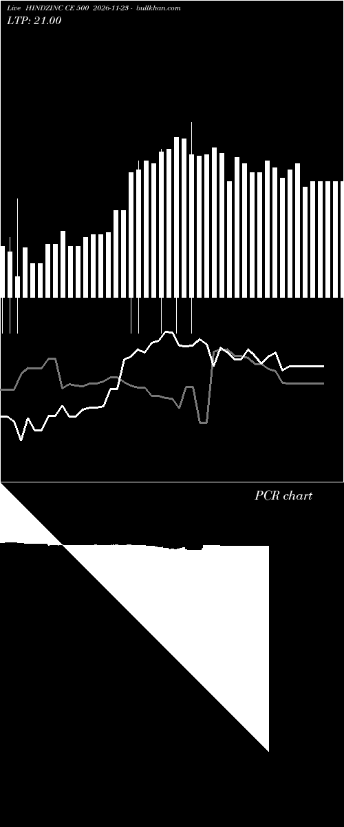  option chart HINDZINC CE 500 2026-11-23 