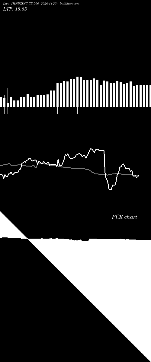  option chart HINDZINC CE 500 2026-11-23 