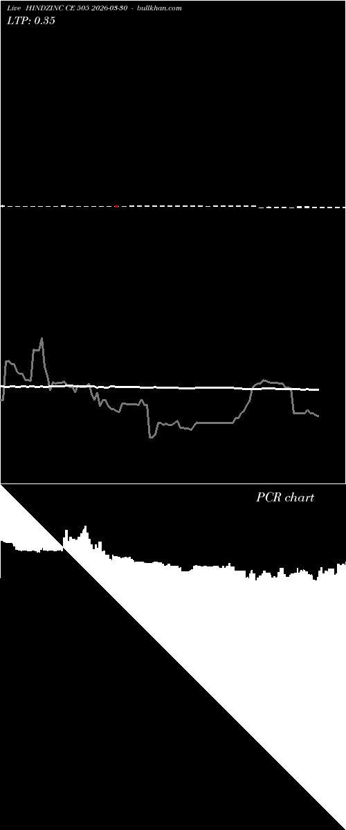  option chart HINDZINC CE 505 2026-03-30 