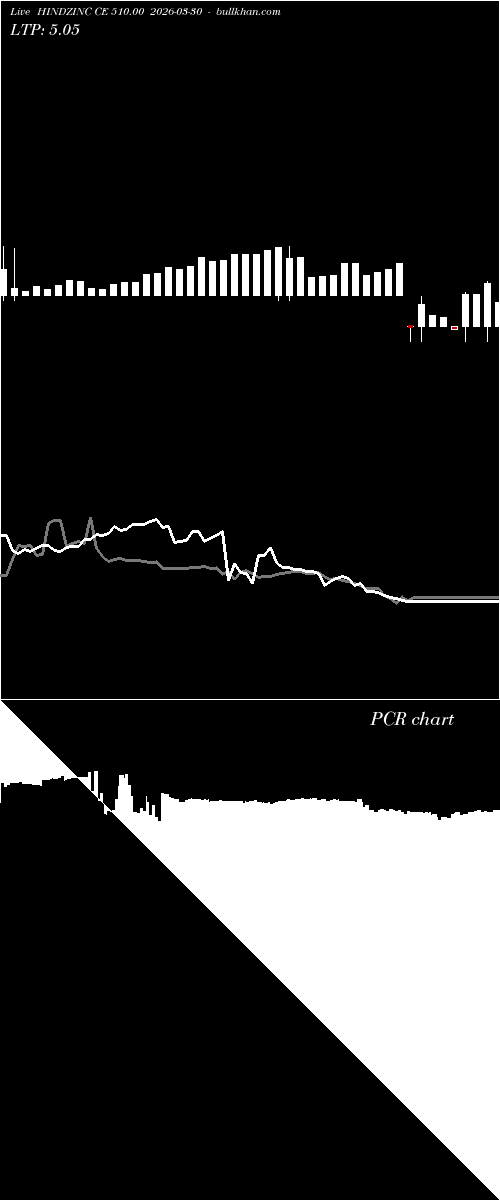  option chart HINDZINC CE 510.00 2026-03-30 