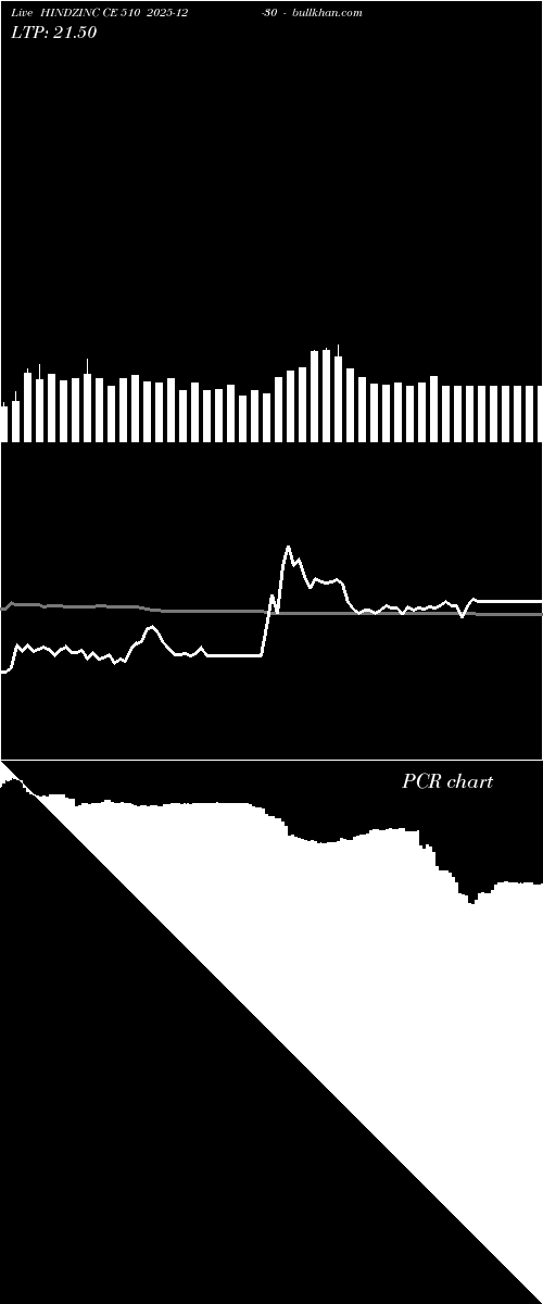  option chart HINDZINC CE 510 2025-12-30 