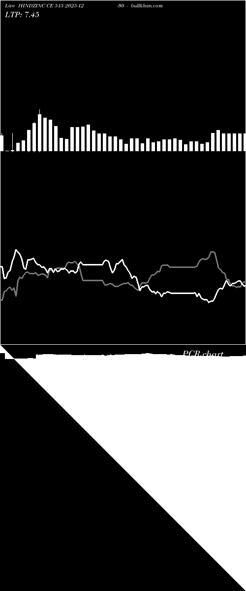  option chart HINDZINC CE 515 2025-12-30 