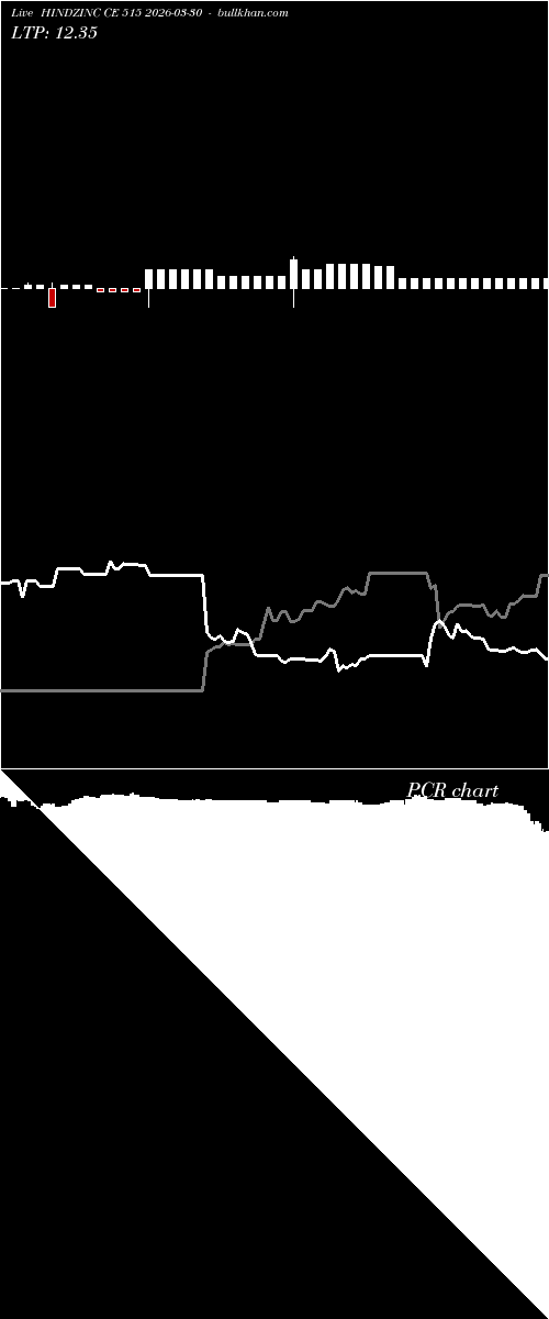  option chart HINDZINC CE 515 2026-03-30 