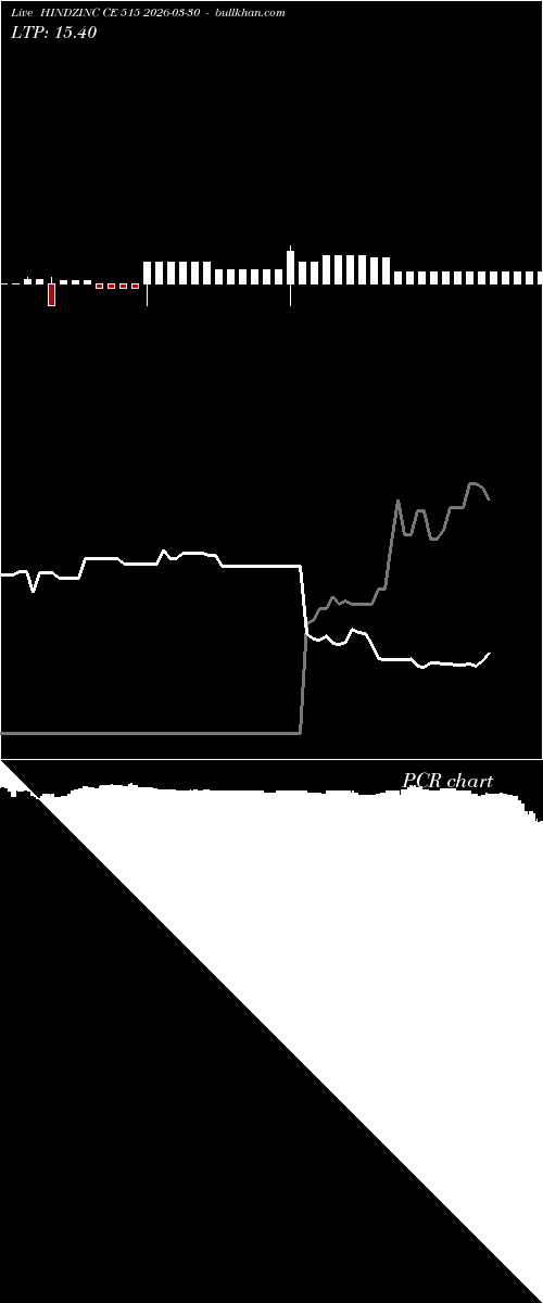  option chart HINDZINC CE 515 2026-03-30 