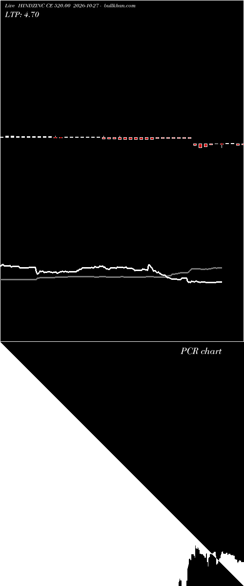  option chart HINDZINC CE 520.00 2026-10-27 