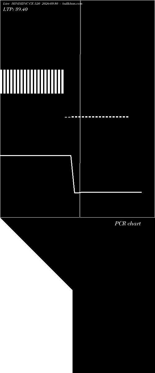  option chart HINDZINC CE 520 2026-03-30 