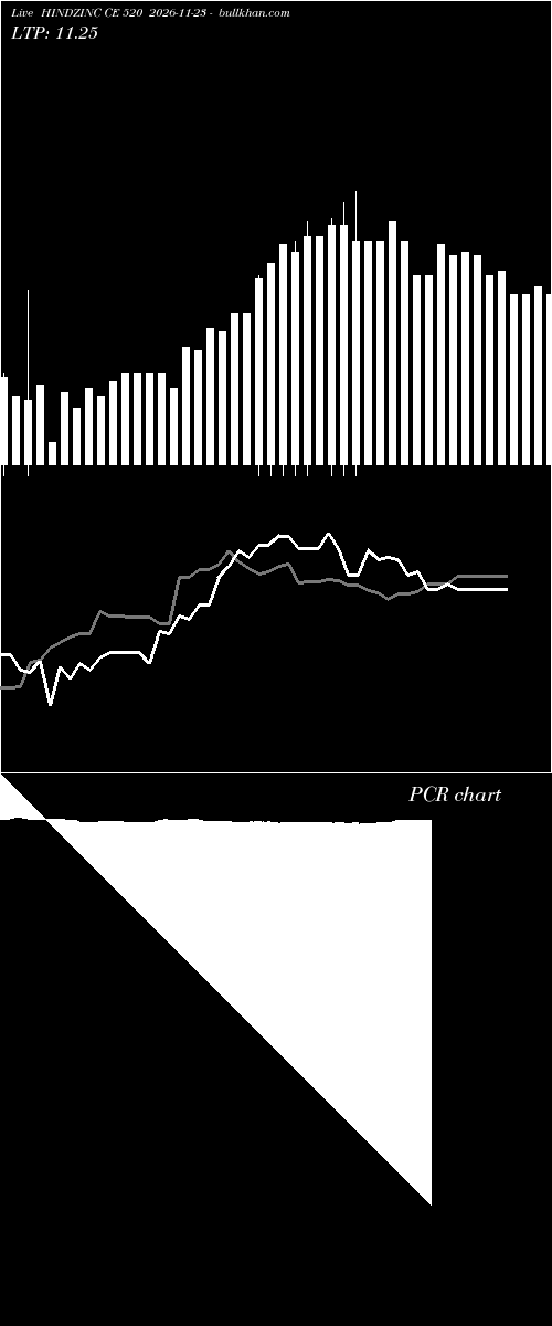  option chart HINDZINC CE 520 2026-11-23 