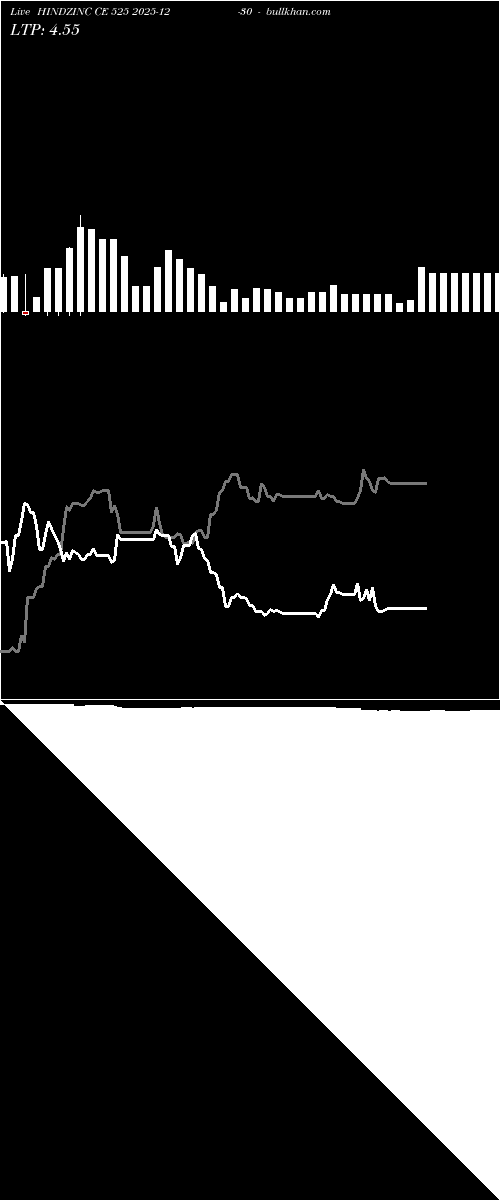 option chart HINDZINC CE 525 2025-12-30 
