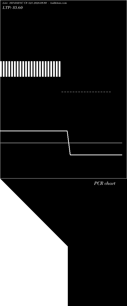  option chart HINDZINC CE 525 2026-03-30 