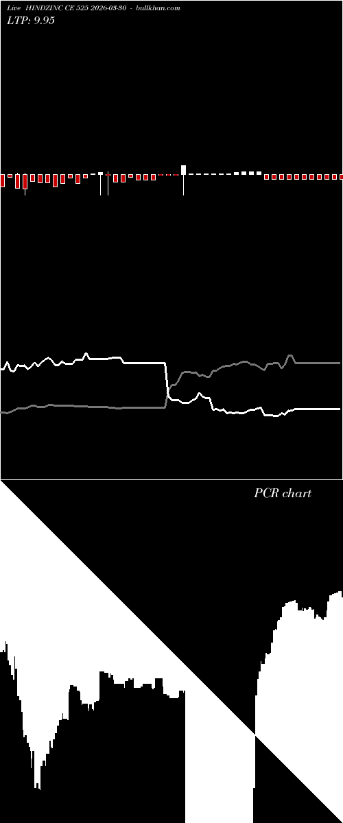  option chart HINDZINC CE 525 2026-03-30 