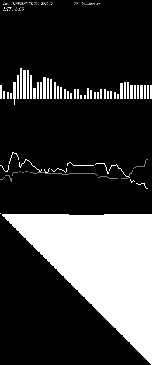  option chart HINDZINC CE 530 2025-12-30 