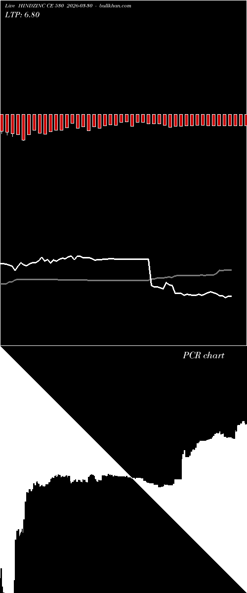  option chart HINDZINC CE 530 2026-03-30 
