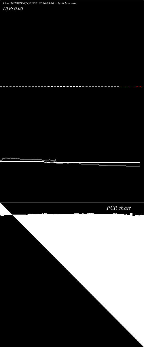  option chart HINDZINC CE 530 2026-03-30 