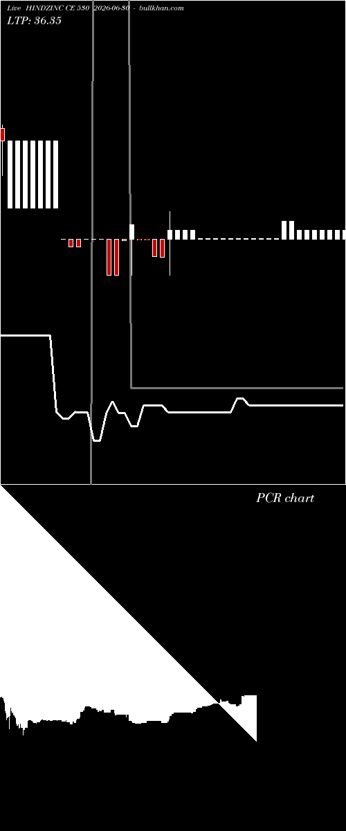  option chart HINDZINC CE 530 2026-06-30 