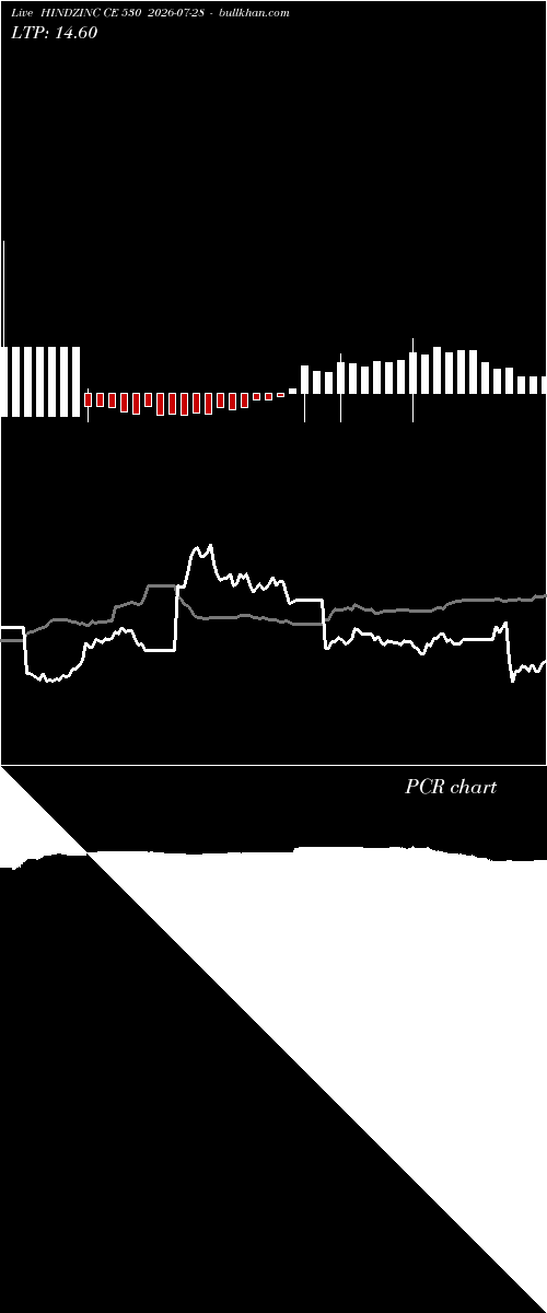  option chart HINDZINC CE 530 2026-07-28 