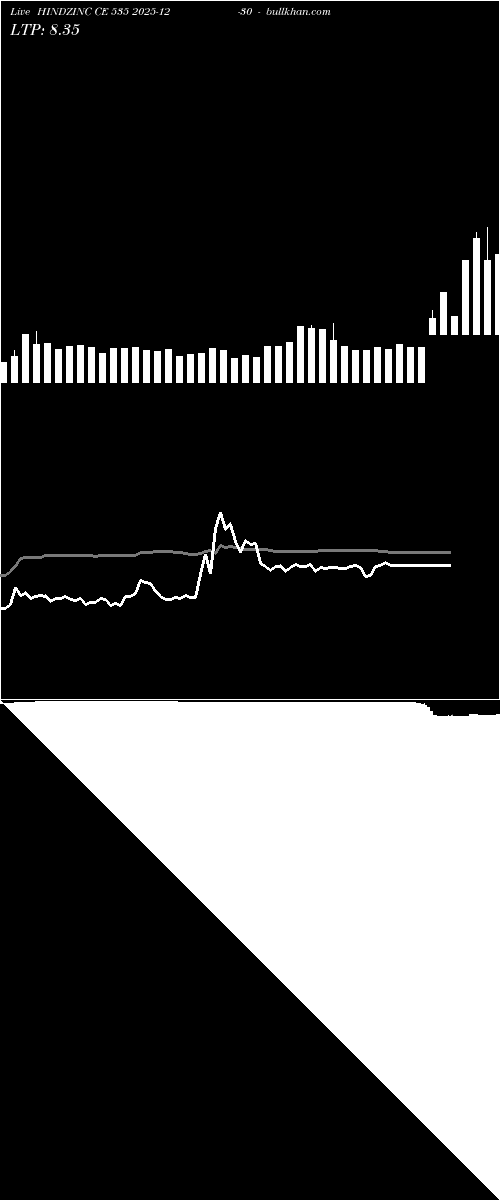  option chart HINDZINC CE 535 2025-12-30 
