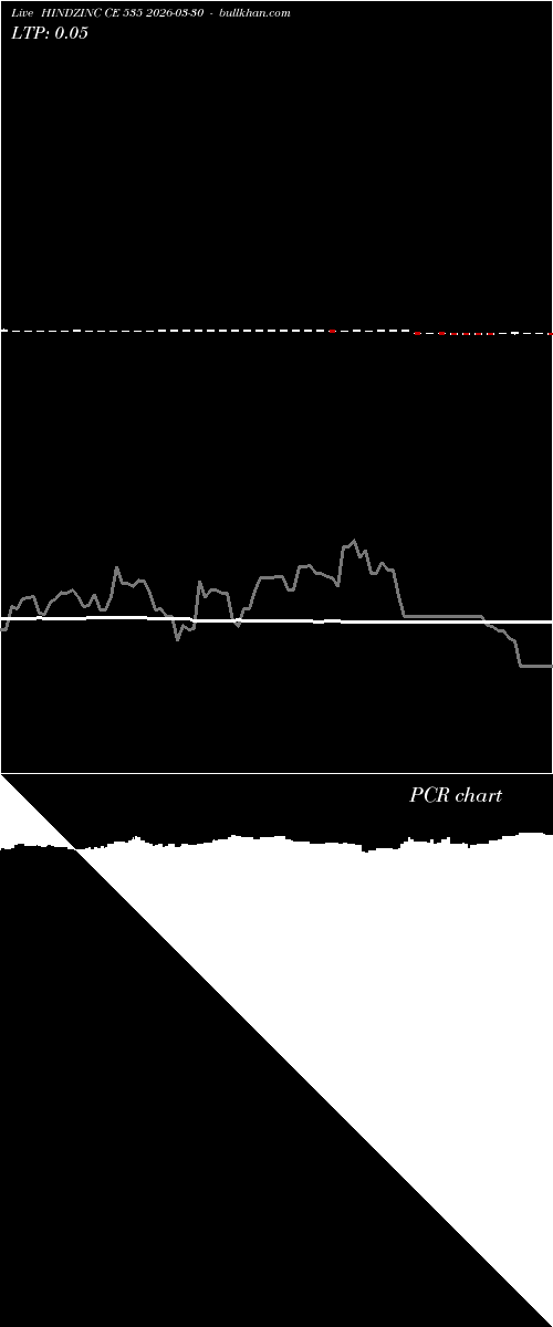  option chart HINDZINC CE 535 2026-03-30 