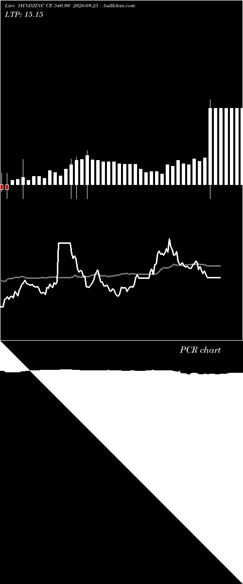  option chart HINDZINC CE 540.00 2026-08-25 