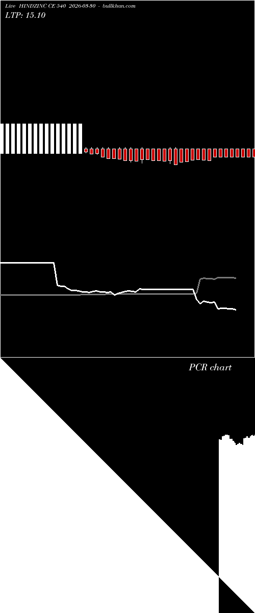  option chart HINDZINC CE 540 2026-03-30 