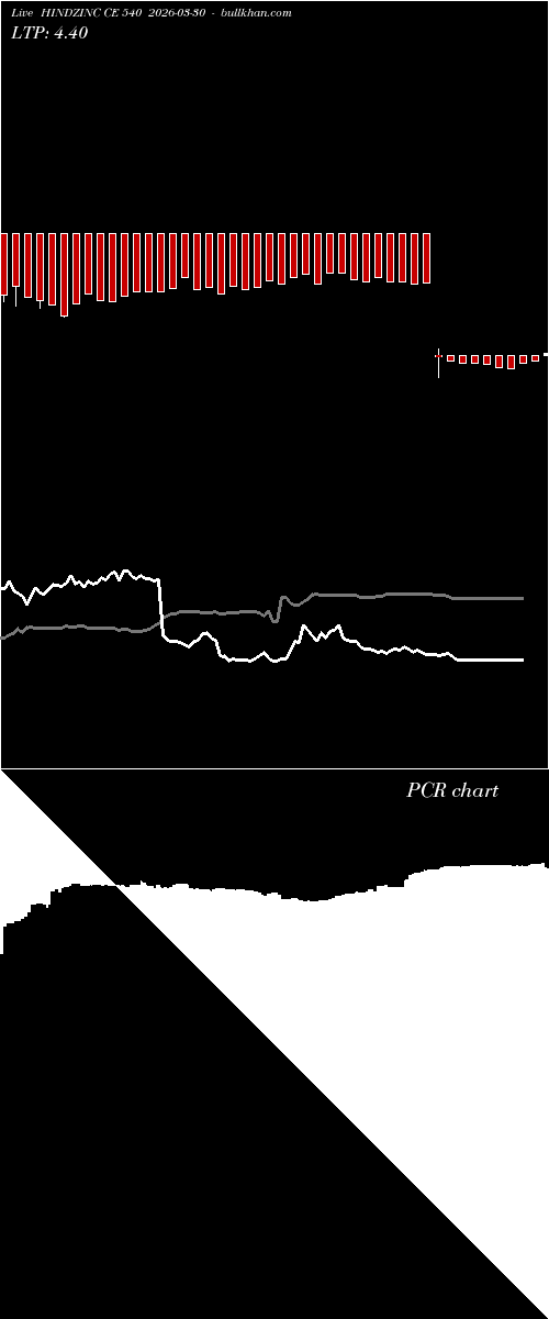  option chart HINDZINC CE 540 2026-03-30 