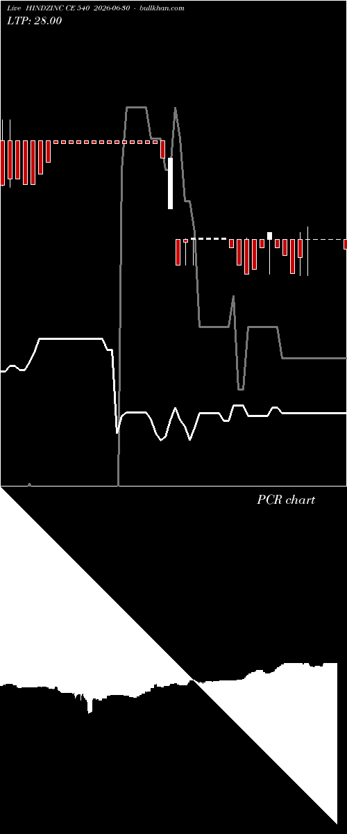  option chart HINDZINC CE 540 2026-06-30 