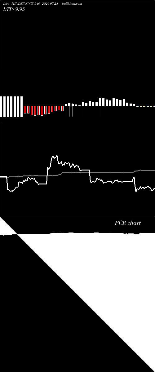  option chart HINDZINC CE 540 2026-07-28 