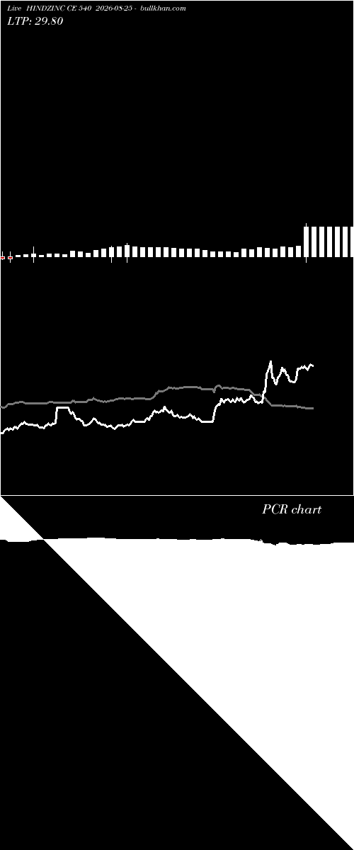  option chart HINDZINC CE 540 2026-08-25 