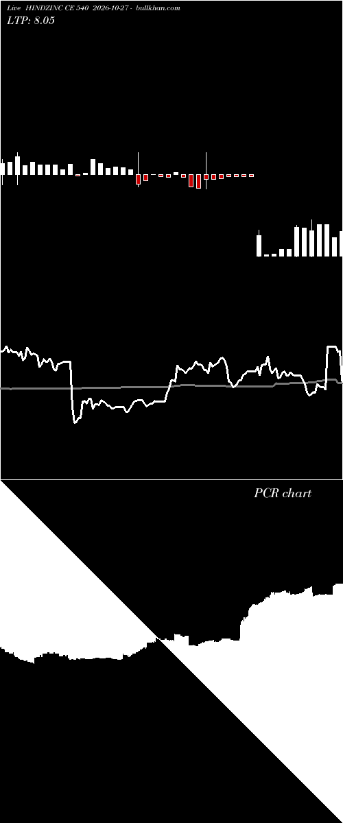  option chart HINDZINC CE 540 2026-10-27 