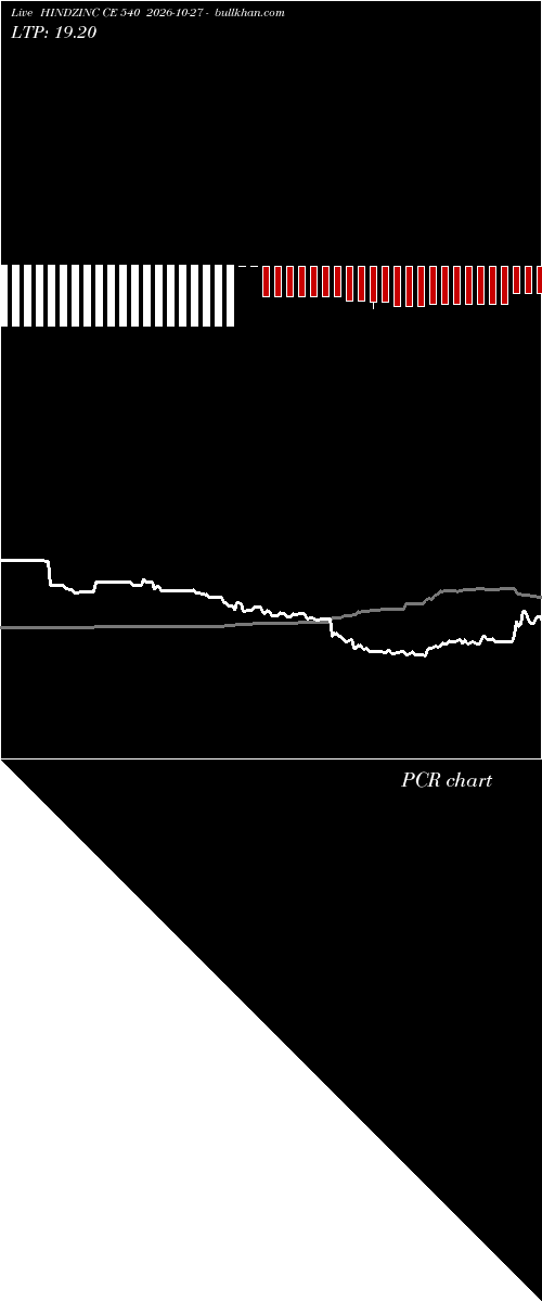  option chart HINDZINC CE 540 2026-10-27 