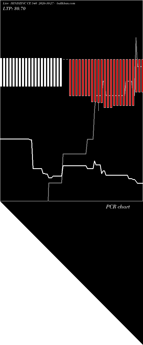  option chart HINDZINC CE 540 2026-10-27 
