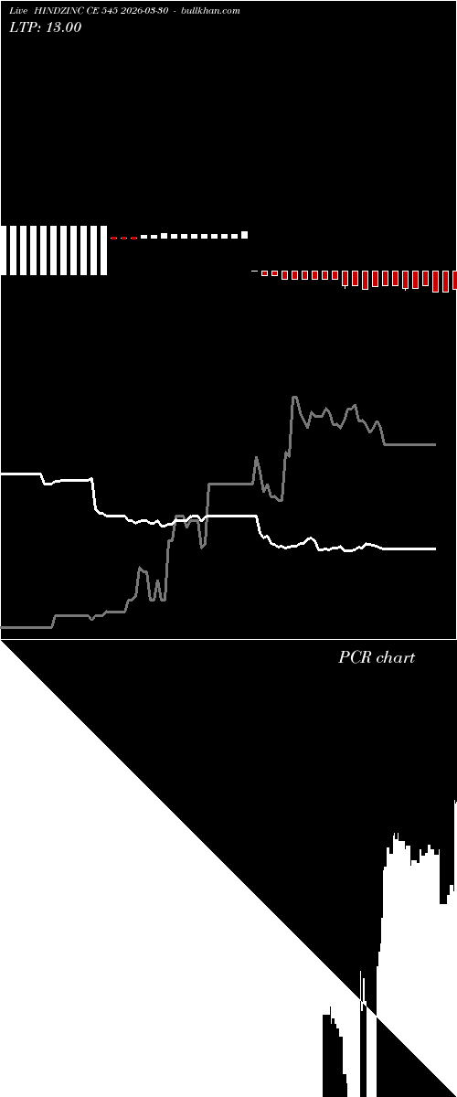  option chart HINDZINC CE 545 2026-03-30 