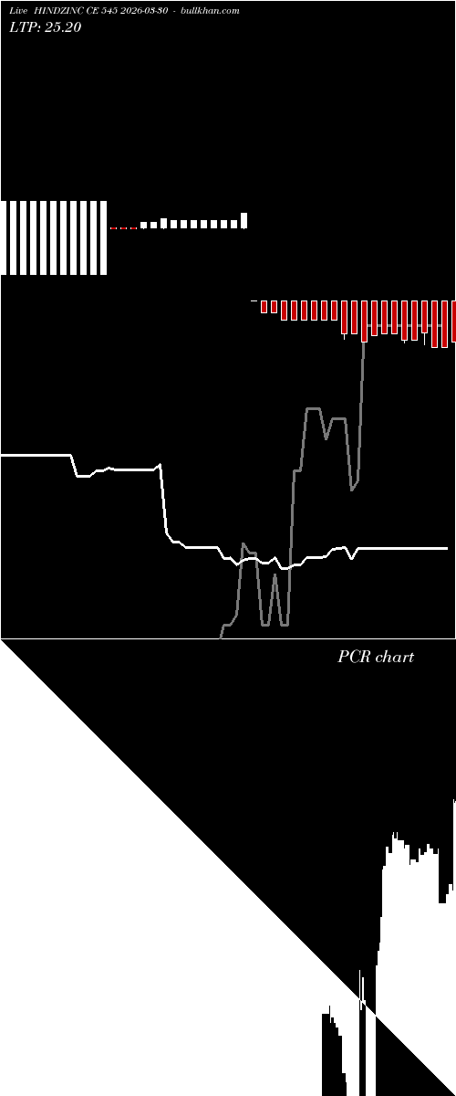  option chart HINDZINC CE 545 2026-03-30 