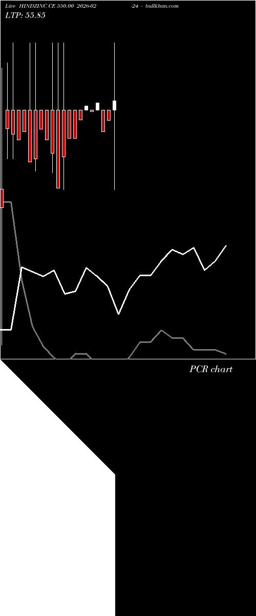  option chart HINDZINC CE 550.00 2026-02-24 