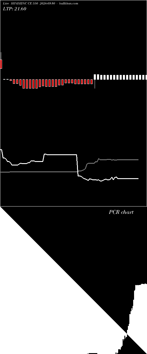  option chart HINDZINC CE 550 2026-03-30 