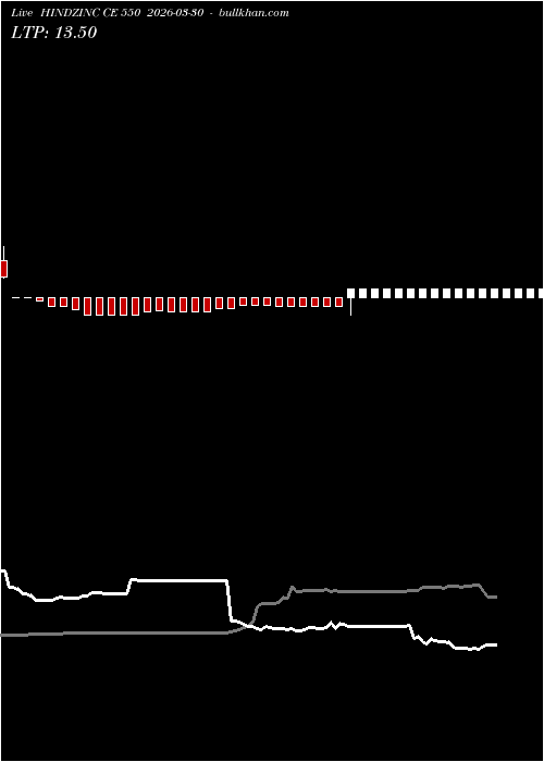  option chart HINDZINC CE 550 2026-03-30 