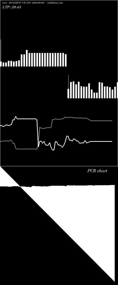  option chart HINDZINC CE 550 2026-06-30 