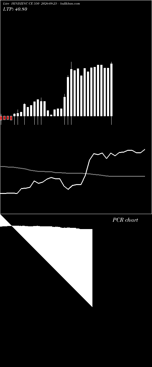 option chart HINDZINC CE 550 2026-08-25 