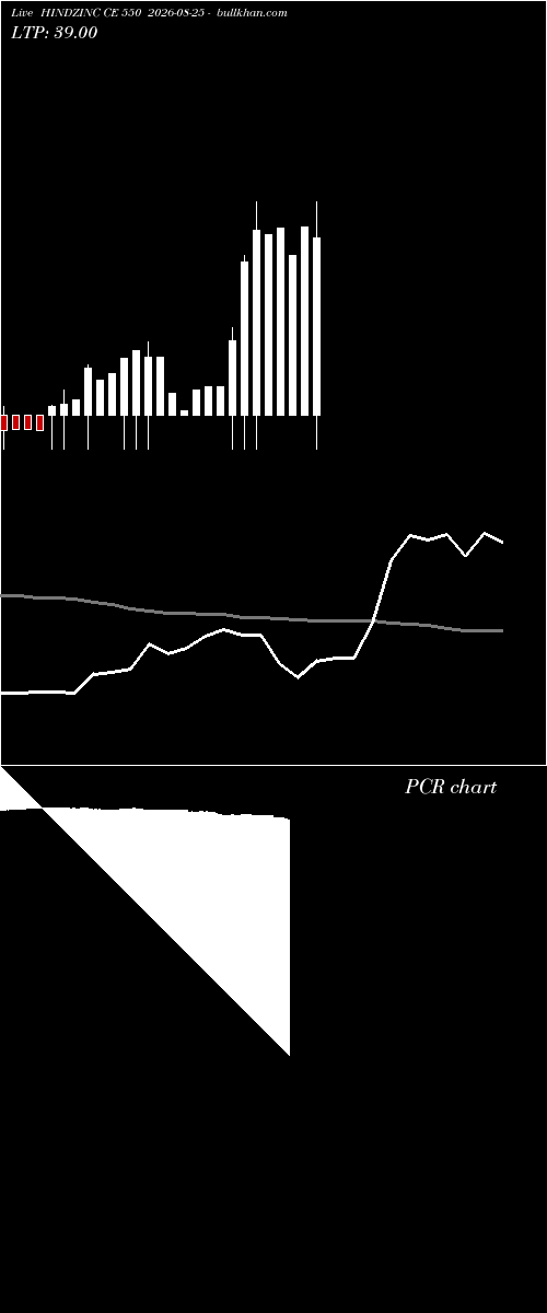  option chart HINDZINC CE 550 2026-08-25 