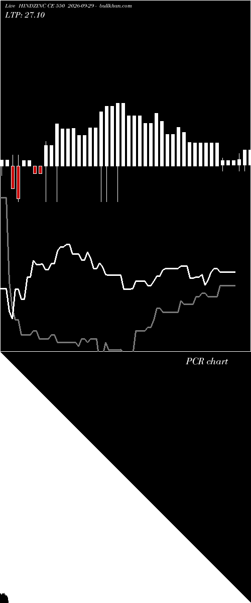  option chart HINDZINC CE 550 2026-09-29 