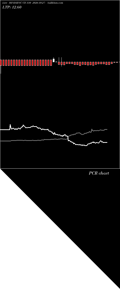  option chart HINDZINC CE 550 2026-10-27 