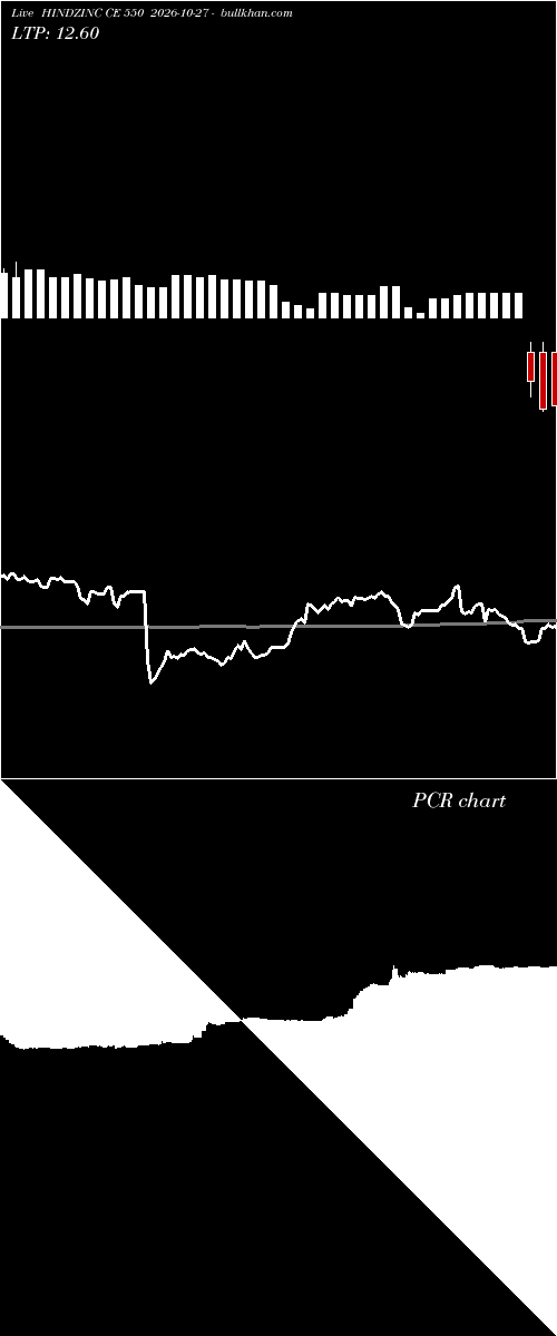  option chart HINDZINC CE 550 2026-10-27 