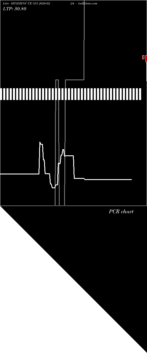  option chart HINDZINC CE 555 2026-02-24 