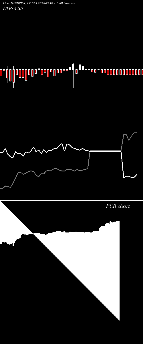  option chart HINDZINC CE 555 2026-03-30 