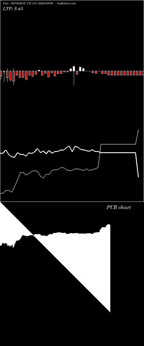  option chart HINDZINC CE 555 2026-03-30 