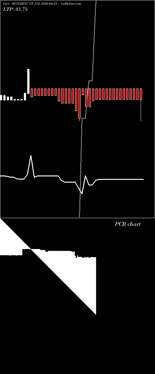  option chart HINDZINC CE 555 2026-04-28 