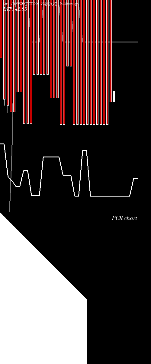  option chart HINDZINC CE 560 2026-01-27 