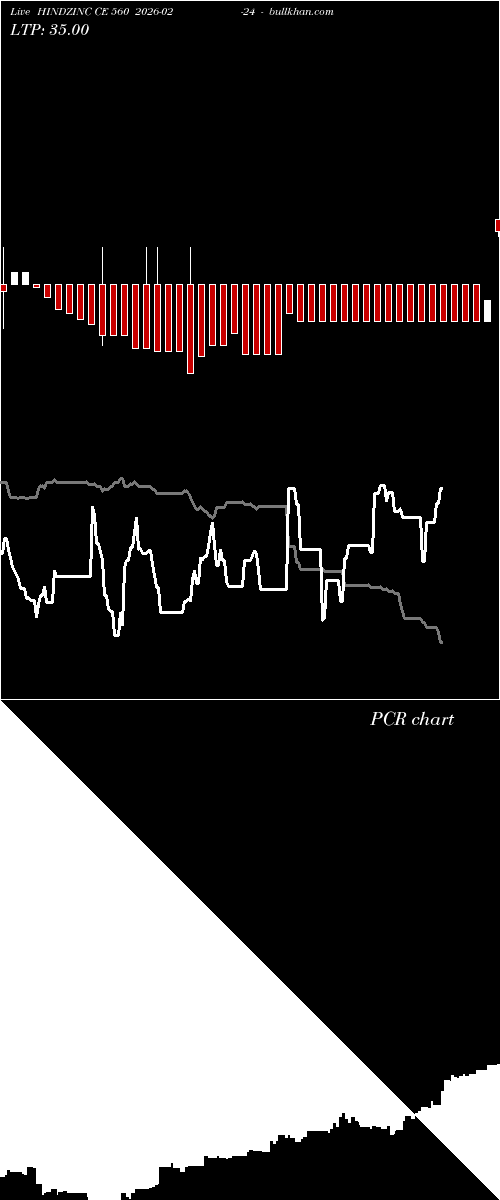  option chart HINDZINC CE 560 2026-02-24 