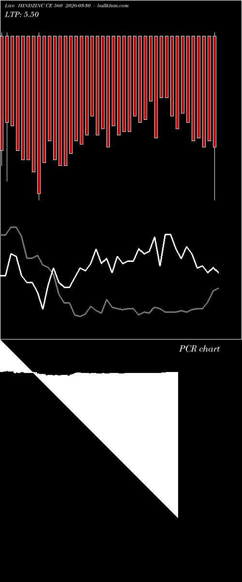  option chart HINDZINC CE 560 2026-03-30 