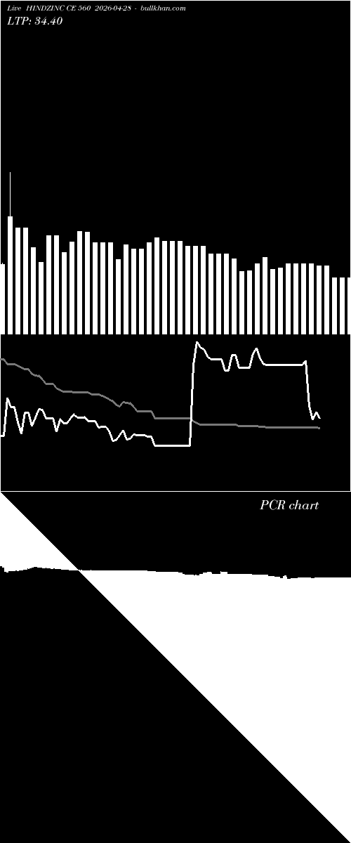  option chart HINDZINC CE 560 2026-04-28 