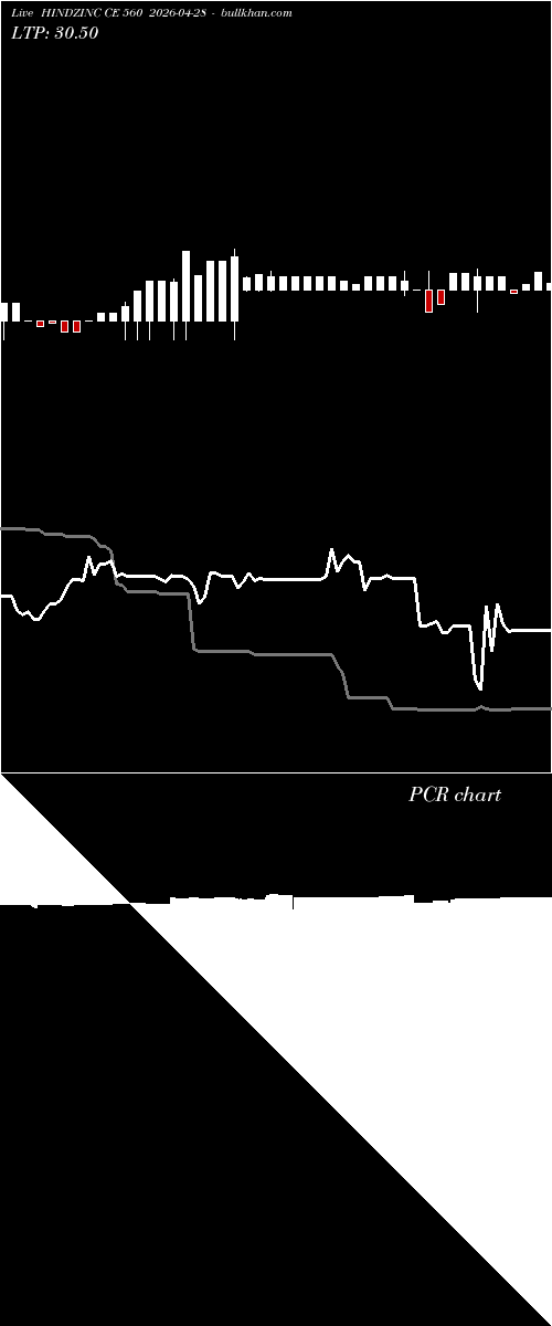  option chart HINDZINC CE 560 2026-04-28 